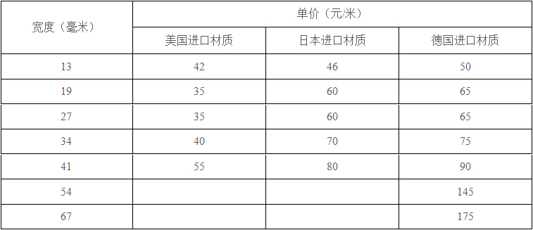 双金属锯条