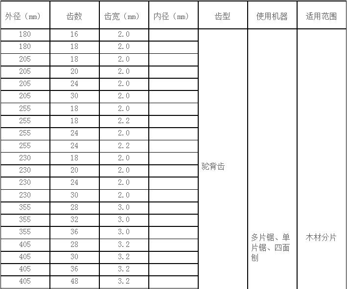 多片据锯片