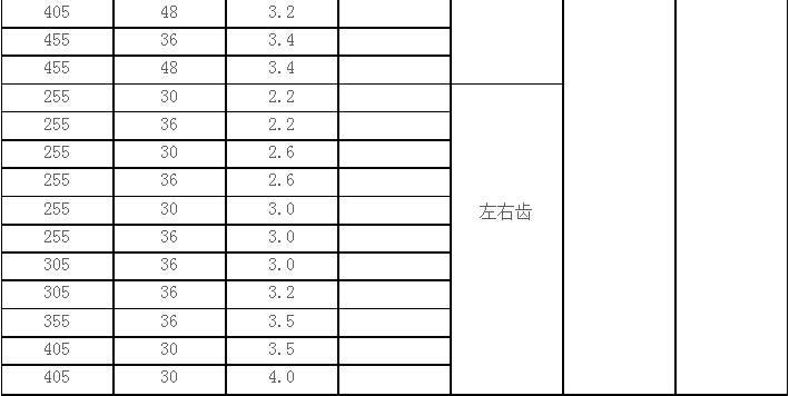 多片据锯片
