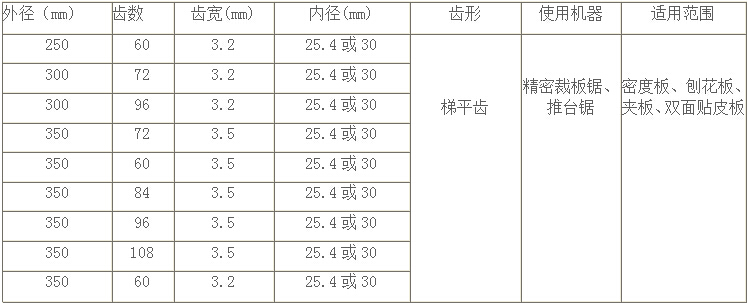 精密裁板机锯片