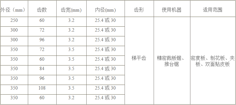 推台锯锯片