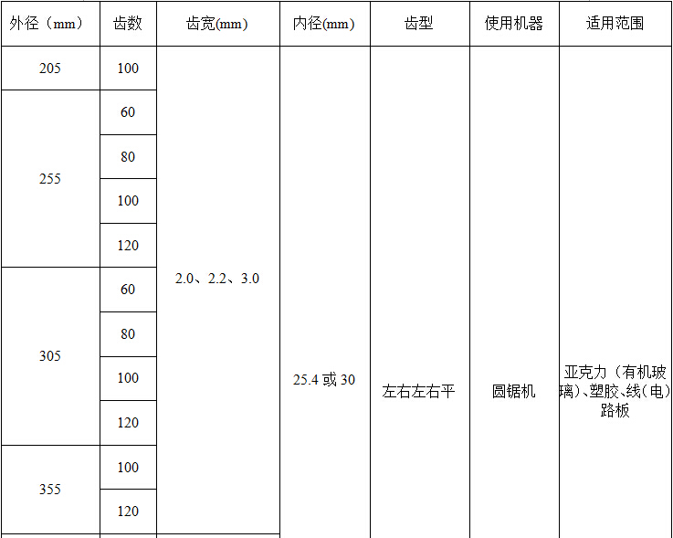 亚克力锯片