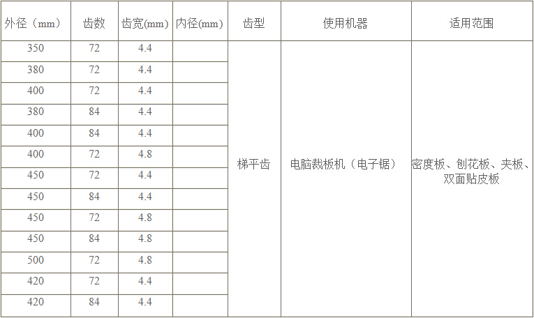 电子锯锯片