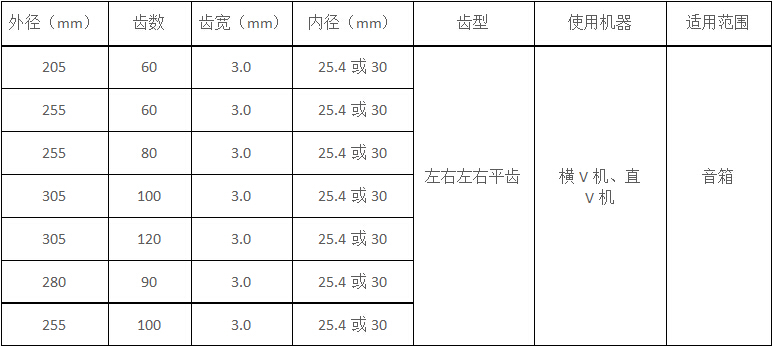 音箱厂专用锯片